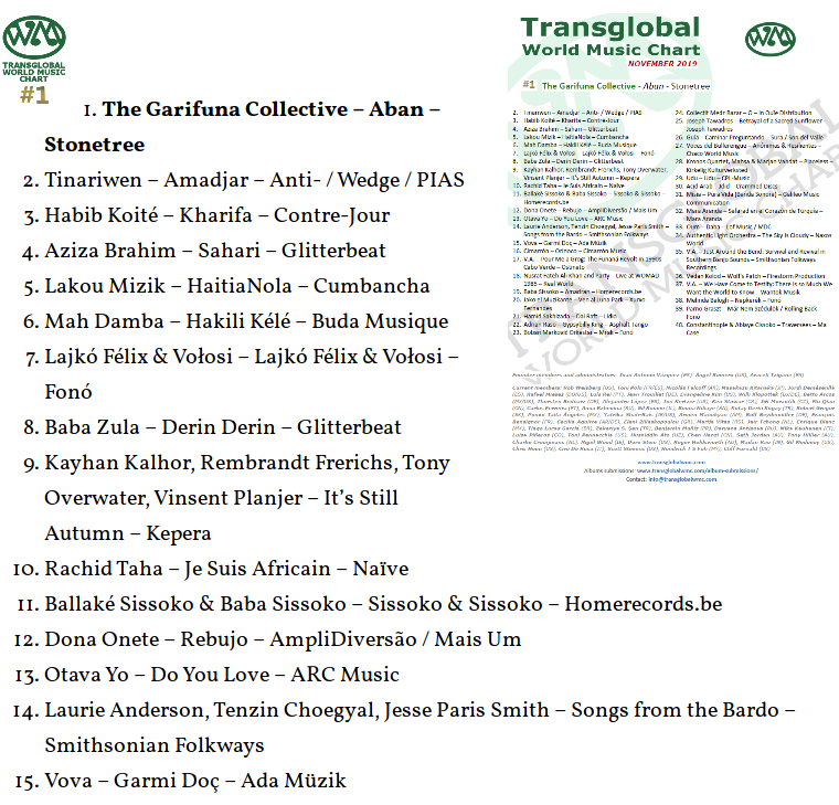 Screenshot_2019-11-02 November 2019 Chart